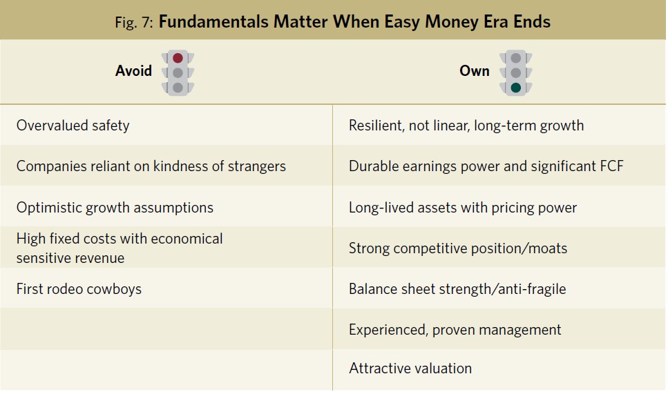 Fig. 7 Fundamentals Matter When Easy Money Era Ends